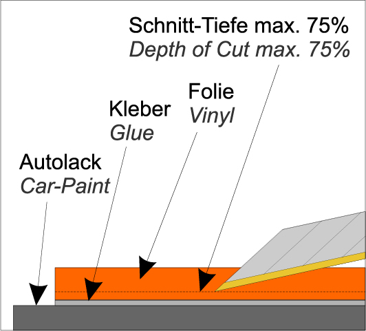Yellotools TitanBlades 30 Grad | Cuttermesser Klingen