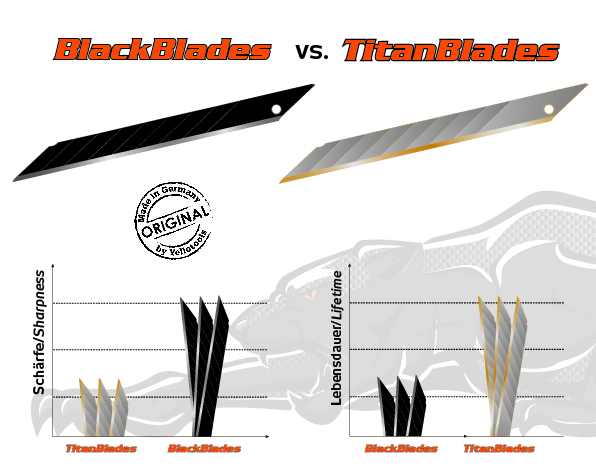 Yellotools BlackBlades TitanBlades Cuttermesser Klingen Vergleich