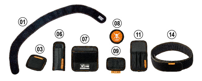 Yellotools YelloGear LineSet Bestandteile